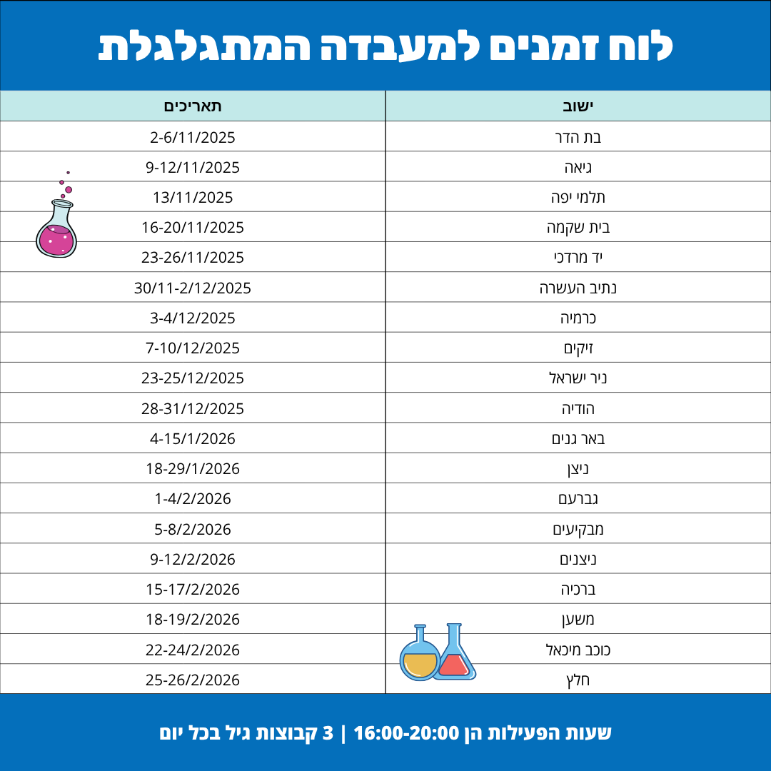 לוח זמנים למעבדה המתגלגלת